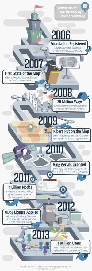 What Is OpenStreetMap And How It Is Better Than Google Maps | Geoapify