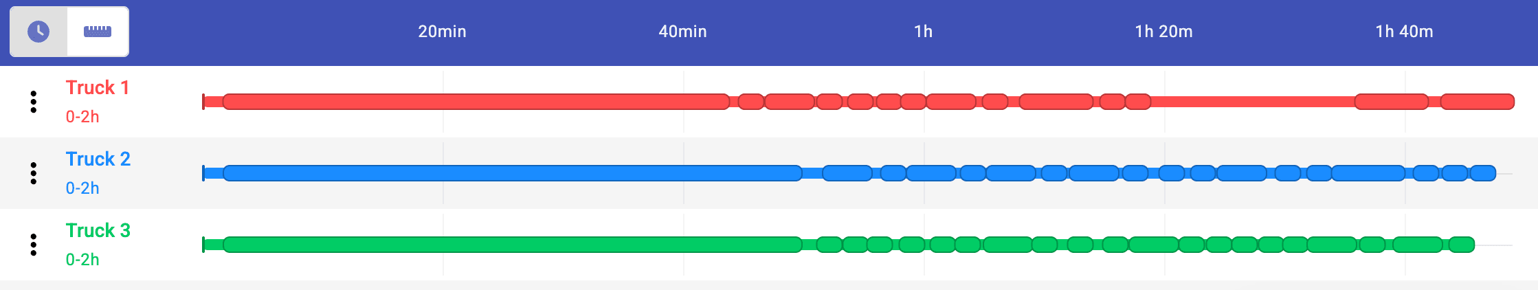 Route planner timeline for multiple vehicles
