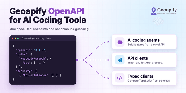 Geoapify OpenAPI JSON spec flowing to AI coding agents, API clients, and typed TypeScript client cards