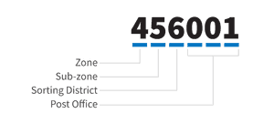 What are the correct postcode formats around the world?