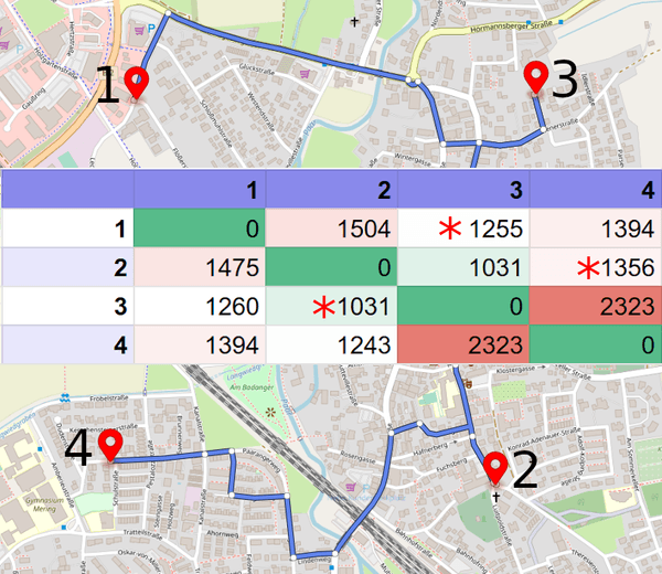 What is the time-distance matrix, how to calculate it, and how to use it for solving optimization problems