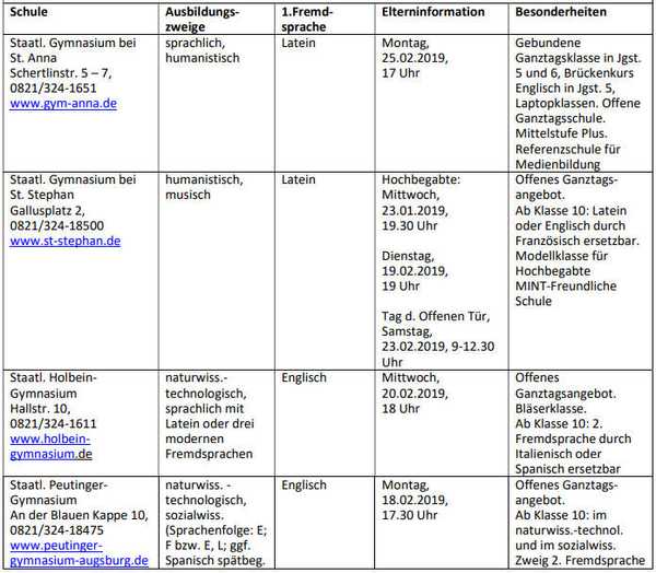 An excel file with secondary schools